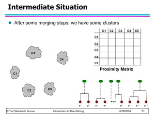 Intermediate Situation After some merging steps, we have some clusters  C1 C4 C2 C5 C3 Proximity Matrix C2 C1 C1 C3 C5 C4 C2 C3 C4 C5 