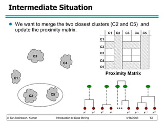 Intermediate Situation We want to merge the two closest clusters (C2 and C5)  and update the proximity matrix.  C1 C4 C2 C5 C3 Proximity Matrix C2 C1 C1 C3 C5 C4 C2 C3 C4 C5 
