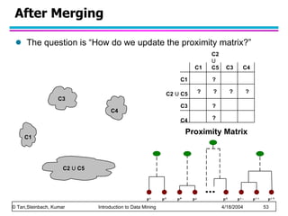 After Merging The question is “How do we update the proximity matrix?”  C1 C4 C2  U  C5 C3 ?  ?  ?  ?    ? ? ? C2  U  C5 C1 C1 C3 C4 C2  U  C5 C3 C4 Proximity Matrix 