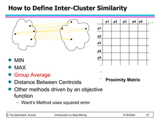How to Define Inter-Cluster Similarity Proximity Matrix MIN MAX Group Average Distance Between Centroids Other methods driven by an objective function Ward’s Method uses squared error p1 p3 p5 p4 p2 p1 p2 p3 p4 p5 . . . . . . 