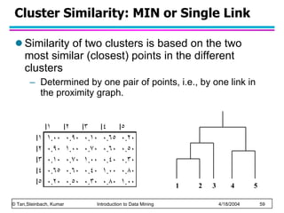 Cluster Similarity: MIN or Single Link  Similarity of two clusters is based on the two most similar (closest) points in the different clusters Determined by one pair of points, i.e., by one link in the proximity graph. 1 2 3 4 5 