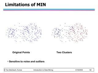 Limitations of MIN Original Points Sensitive to noise and outliers Two Clusters 