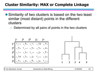 Cluster Similarity: MAX or Complete Linkage Similarity of two clusters is based on the two least similar (most distant) points in the different clusters Determined by all pairs of points in the two clusters 1 2 3 4 5 