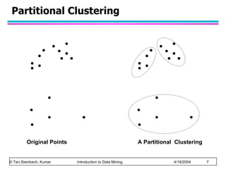 Partitional Clustering Original Points A Partitional  Clustering 