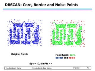 DBSCAN: Core, Border and Noise Points Original Points Point types:  core ,  border  and  noise Eps = 10, MinPts = 4 