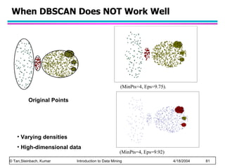 When DBSCAN Does NOT Work Well Original Points (MinPts=4, Eps=9.75).   (MinPts=4, Eps=9.92) Varying densities High-dimensional data 