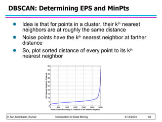 DBSCAN: Determining EPS and MinPts Idea is that for points in a cluster, their k th  nearest neighbors are at roughly the same distance Noise points have the k th  nearest neighbor at farther distance So, plot sorted distance of every point to its k th  nearest neighbor 