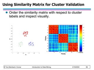Order the similarity matrix with respect to cluster labels and inspect visually.  Using Similarity Matrix for Cluster Validation 