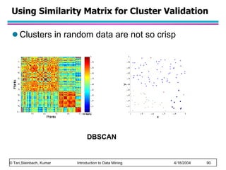Using Similarity Matrix for Cluster Validation Clusters in random data are not so crisp DBSCAN 