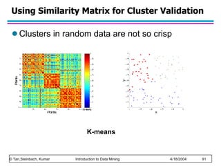 Using Similarity Matrix for Cluster Validation Clusters in random data are not so crisp K-means 