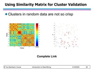 Using Similarity Matrix for Cluster Validation Clusters in random data are not so crisp Complete Link 