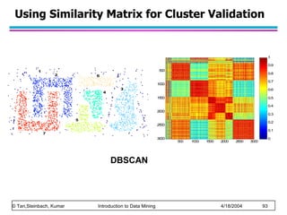 Using Similarity Matrix for Cluster Validation DBSCAN 