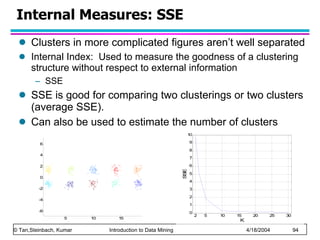 Clusters in more complicated figures aren’t well separated Internal Index:  Used to measure the goodness of a clustering structure without respect to external information SSE SSE is good for comparing two clusterings or two clusters (average SSE). Can also be used to estimate the number of clusters Internal Measures: SSE 