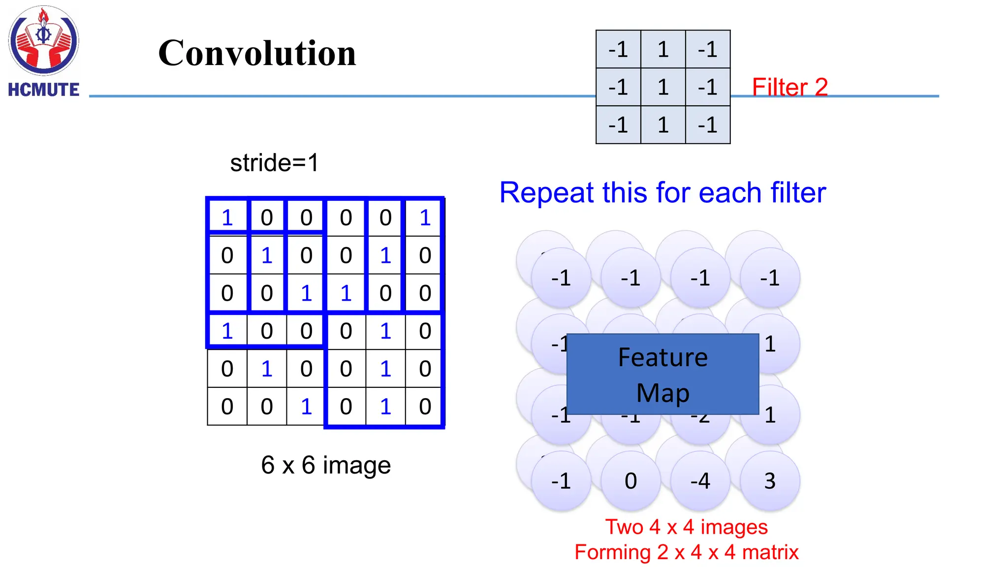 1 0 0 0 0 1
0 1 0 0 1 0
0 0 1 1 0 0
1 0 0 0 1 0
0 1 0 0 1 0
0 0 1 0 1 0
6 x 6 image
3 -1 -3 -1
-3 1 0 -3
-3 -3 0 1
3 -2 -2 -1
-1 1 -1
-1 1 -1
-1 1 -1
Filter 2
-1 -1 -1 -1
-1 -1 -2 1
-1 -1 -2 1
-1 0 -4 3
Repeat this for each filter
stride=1
Two 4 x 4 images
Forming 2 x 4 x 4 matrix
Feature
Map
Convolution
 