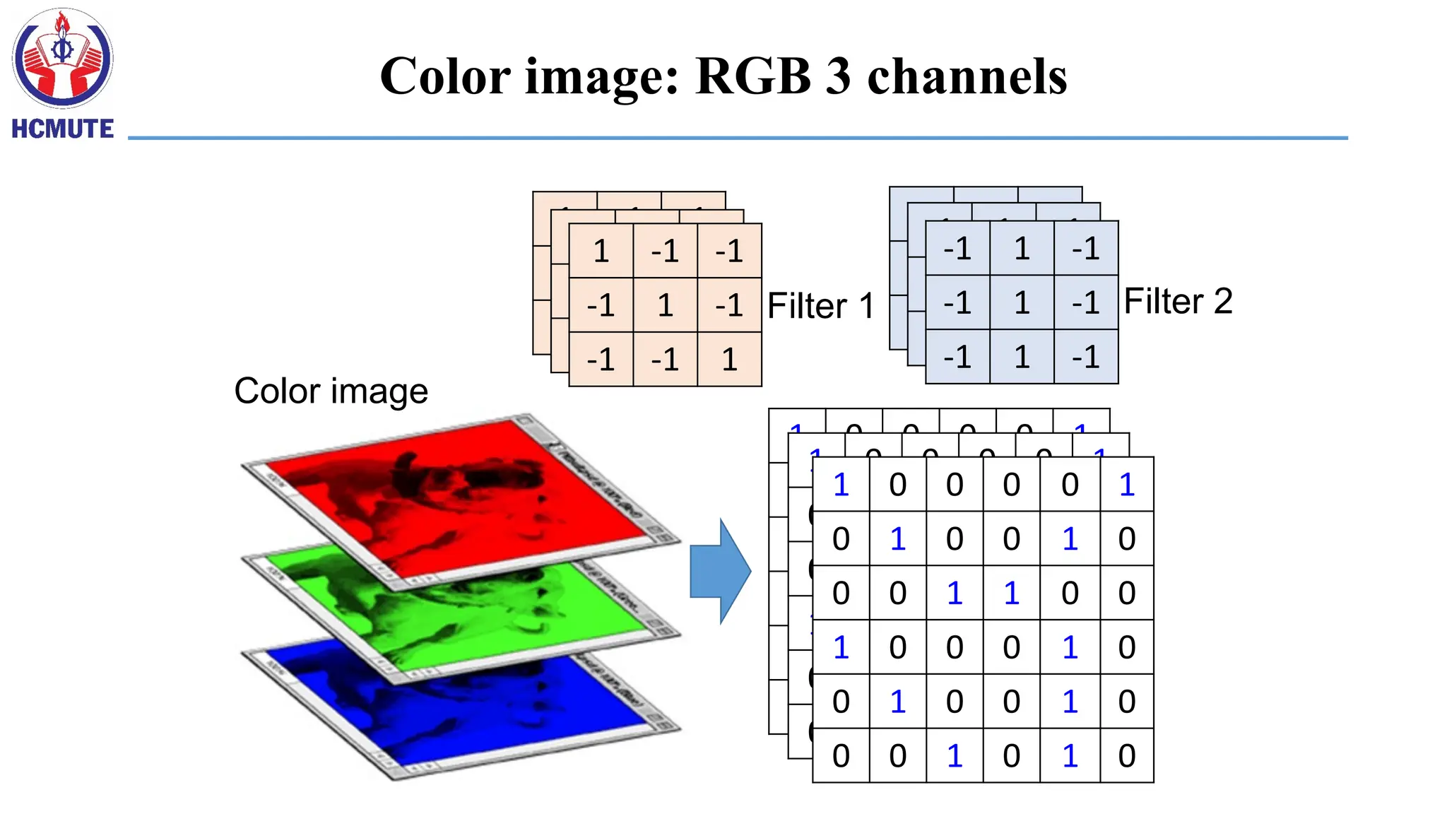 1 0 0 0 0 1
0 1 0 0 1 0
0 0 1 1 0 0
1 0 0 0 1 0
0 1 0 0 1 0
0 0 1 0 1 0
1 0 0 0 0 1
0 1 0 0 1 0
0 0 1 1 0 0
1 0 0 0 1 0
0 1 0 0 1 0
0 0 1 0 1 0
1 0 0 0 0 1
0 1 0 0 1 0
0 0 1 1 0 0
1 0 0 0 1 0
0 1 0 0 1 0
0 0 1 0 1 0
1 -1 -1
-1 1 -1
-1 -1 1
Filter 1
-1 1 -1
-1 1 -1
-1 1 -1
Filter 2
1 -1 -1
-1 1 -1
-1 -1 1
1 -1 -1
-1 1 -1
-1 -1 1
-1 1 -1
-1 1 -1
-1 1 -1
-1 1 -1
-1 1 -1
-1 1 -1
Color image
Color image: RGB 3 channels
 