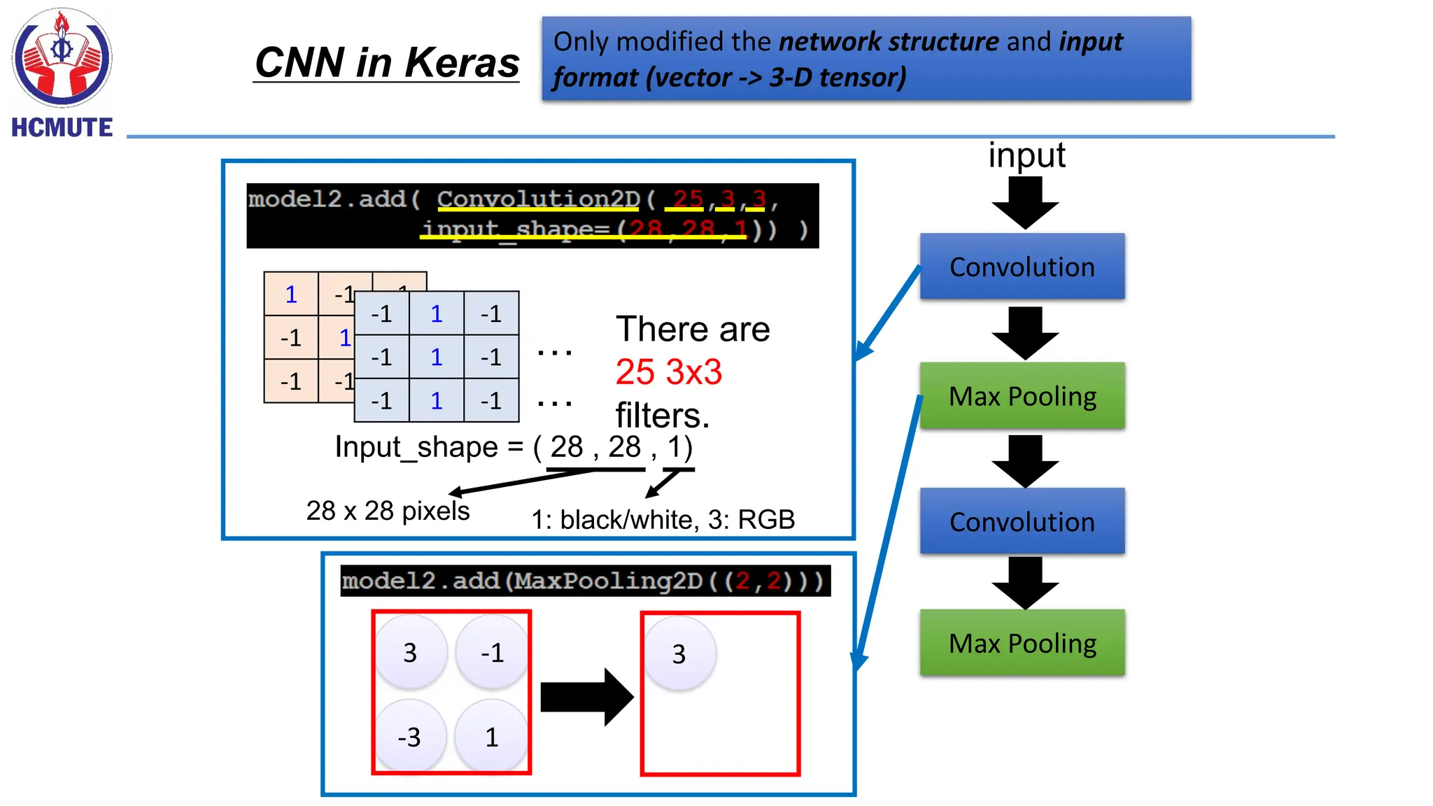 Only modified the network structure and input
format (vector -> 3-D tensor)
CNN in Keras
Convolution
Max Pooling
Convolution
Max Pooling
input
1 -1 -1
-1 1 -1
-1 -1 1
-1 1 -1
-1 1 -1
-1 1 -1
There are
25 3x3
filters.
…
…
Input_shape = ( 28 , 28 , 1)
1: black/white, 3: RGB
28 x 28 pixels
3 -1
-3 1
3
 