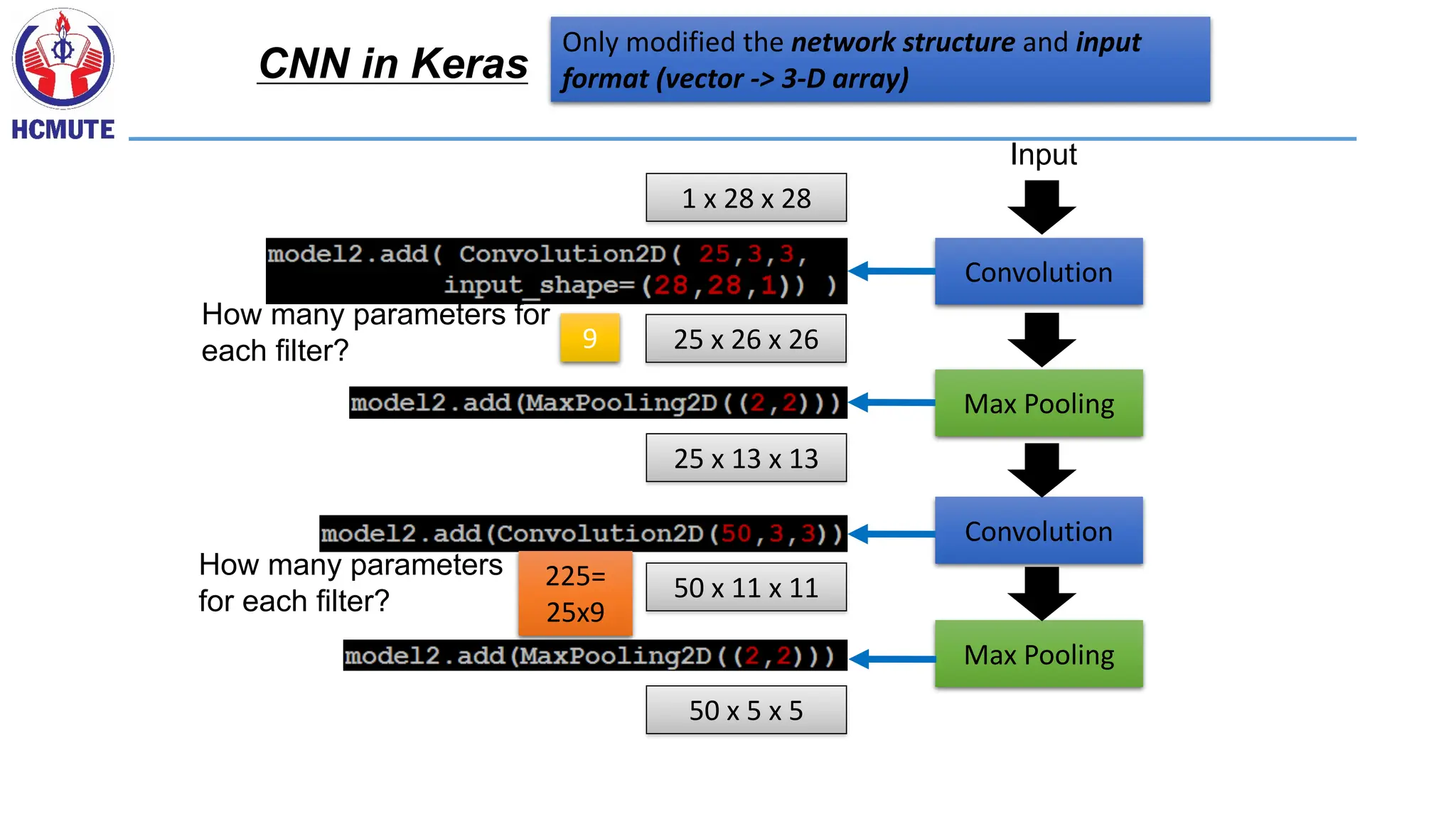Only modified the network structure and input
format (vector -> 3-D array)
CNN in Keras
Convolution
Max Pooling
Convolution
Max Pooling
Input
1 x 28 x 28
25 x 26 x 26
25 x 13 x 13
50 x 11 x 11
50 x 5 x 5
How many parameters for
each filter?
How many parameters
for each filter?
9
225=
25x9
 