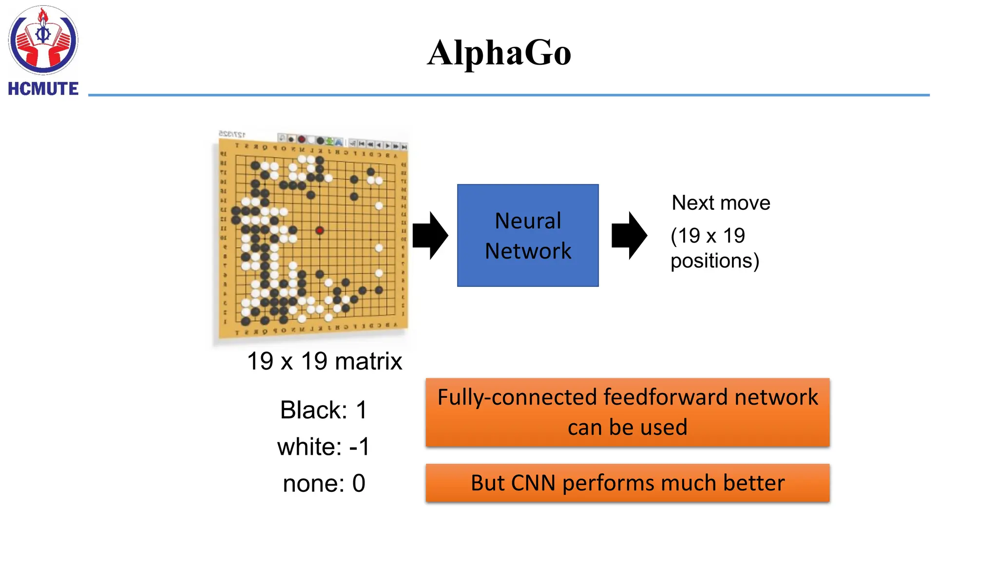 Neural
Network
(19 x 19
positions)
Next move
19 x 19 matrix
Black: 1
white: -1
none: 0
Fully-connected feedforward network
can be used
But CNN performs much better
AlphaGo
 