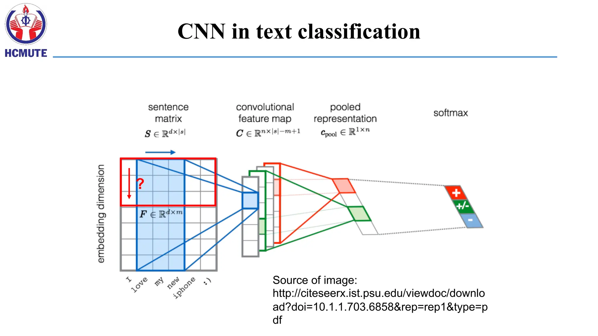 Source of image:
http://citeseerx.ist.psu.edu/viewdoc/downlo
ad?doi=10.1.1.703.6858&rep=rep1&type=p
df
?
CNN in text classification
 