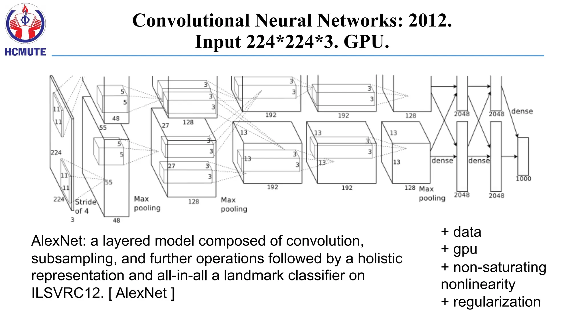 Convolutional Neural Networks: 2012.
Input 224*224*3. GPU.
AlexNet: a layered model composed of convolution,
subsampling, and further operations followed by a holistic
representation and all-in-all a landmark classifier on
ILSVRC12. [ AlexNet ]
+ data
+ gpu
+ non-saturating
nonlinearity
+ regularization
 