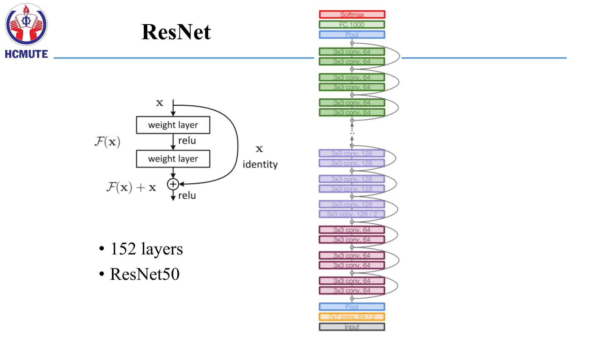 ResNet
• 152 layers
• ResNet50
 