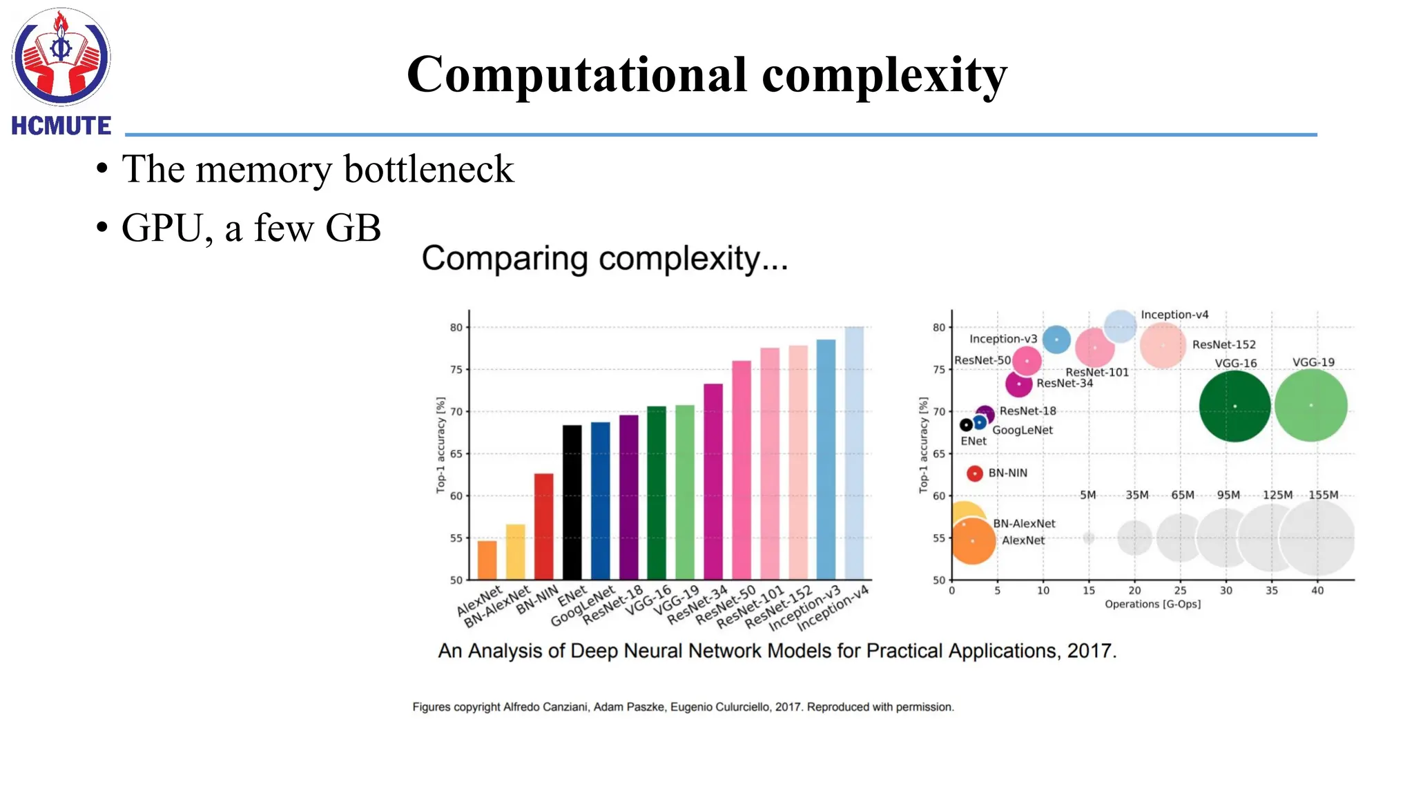 Computational complexity
• The memory bottleneck
• GPU, a few GB
 
