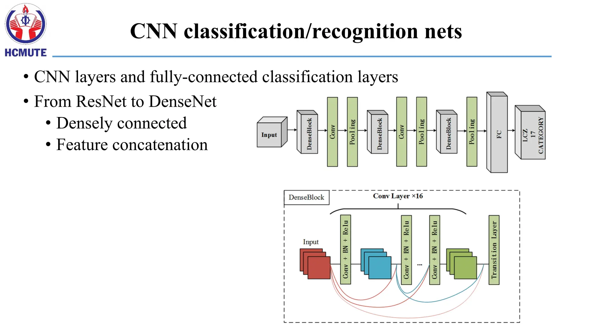 CNN classification/recognition nets
• CNN layers and fully-connected classification layers
• From ResNet to DenseNet
• Densely connected
• Feature concatenation
 