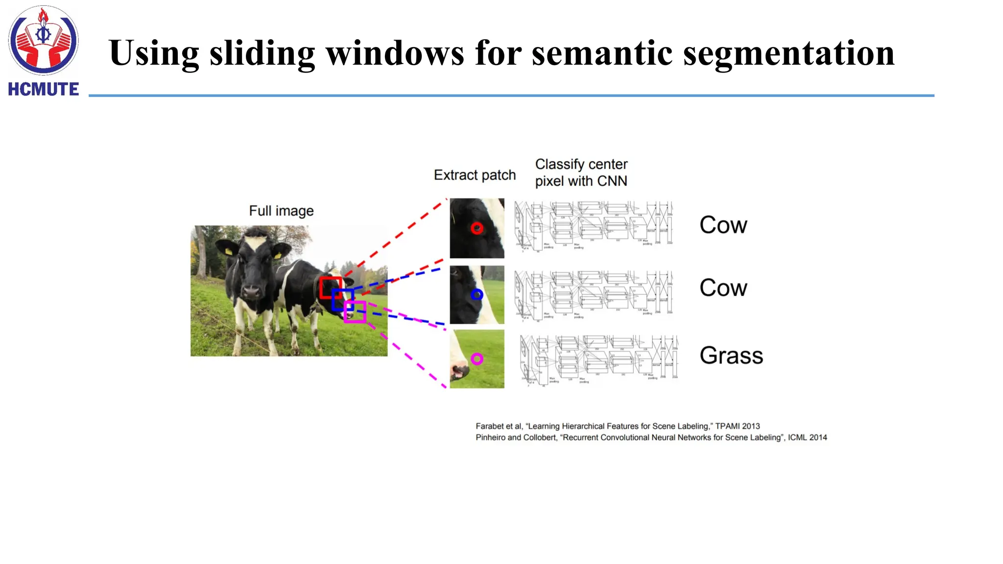 Using sliding windows for semantic segmentation
 