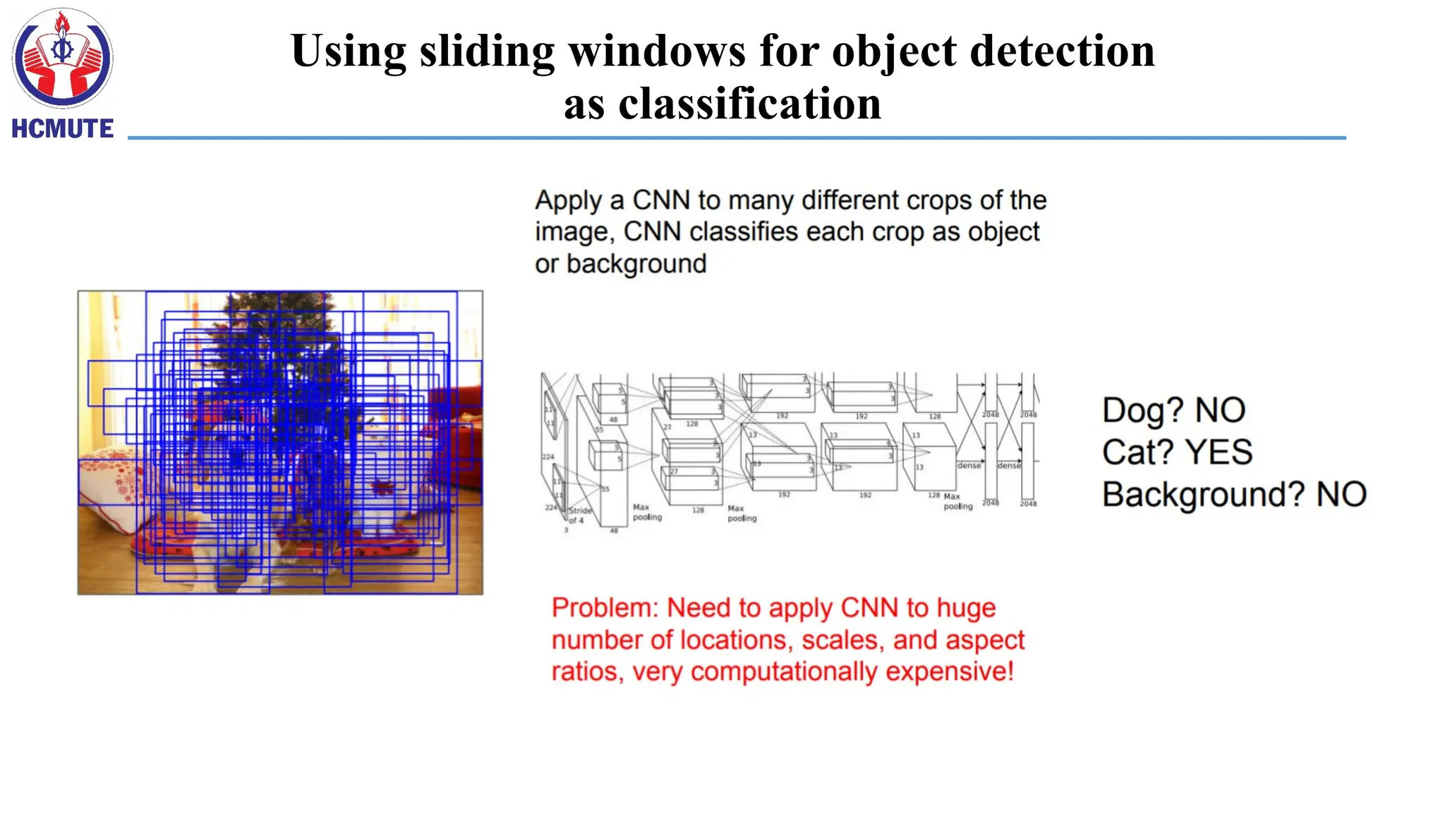 Using sliding windows for object detection
as classification
 