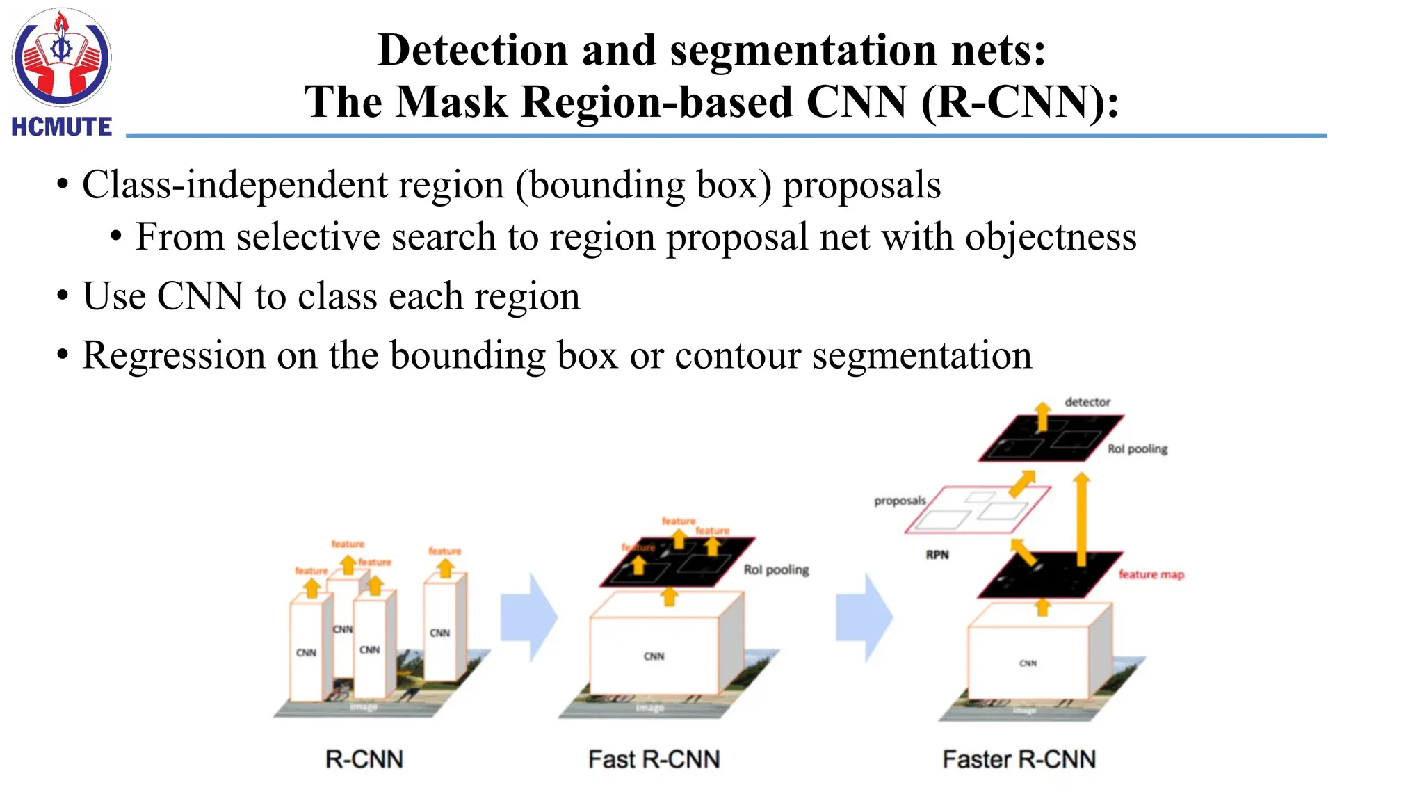 Detection and segmentation nets:
The Mask Region-based CNN (R-CNN):
• Class-independent region (bounding box) proposals
• From selective search to region proposal net with objectness
• Use CNN to class each region
• Regression on the bounding box or contour segmentation
 
