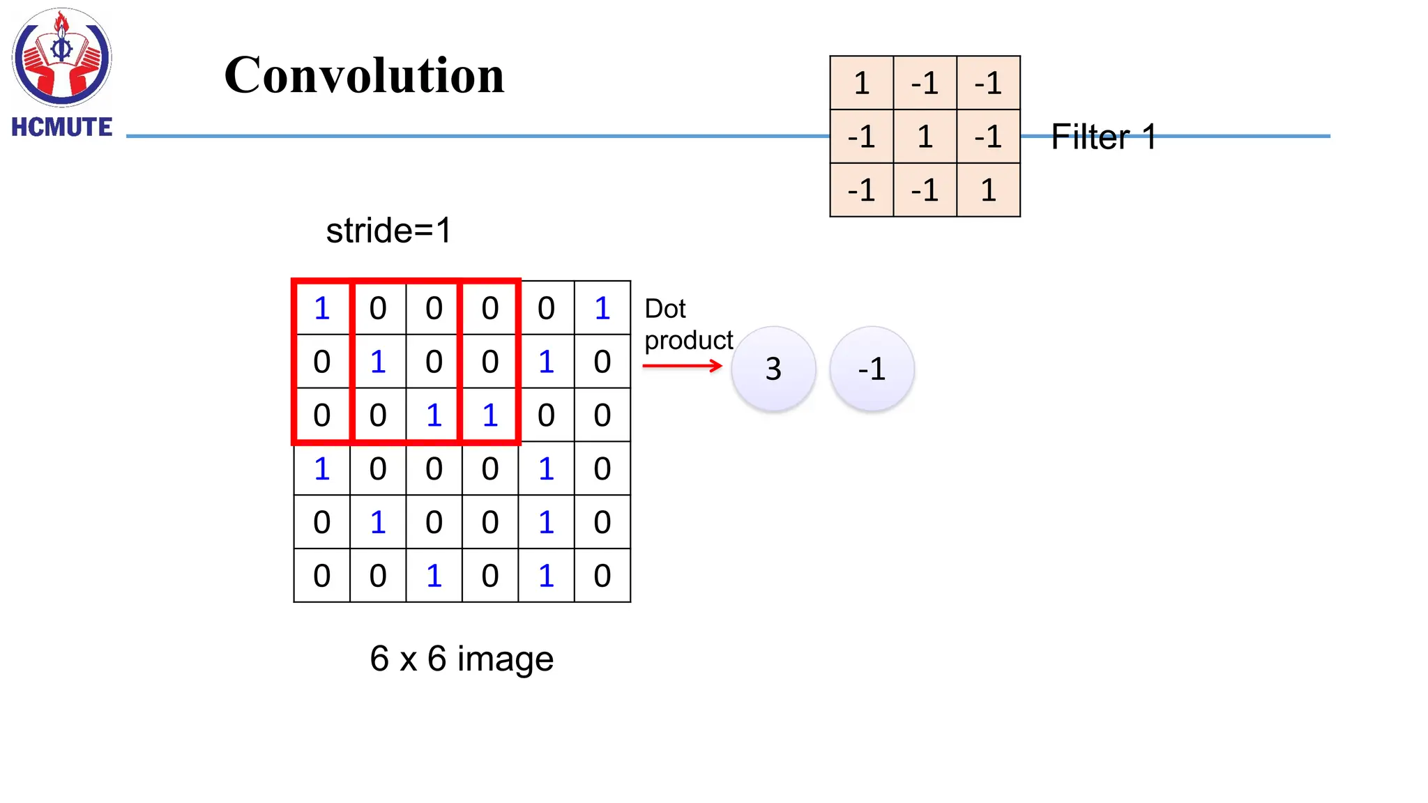 1 0 0 0 0 1
0 1 0 0 1 0
0 0 1 1 0 0
1 0 0 0 1 0
0 1 0 0 1 0
0 0 1 0 1 0
6 x 6 image
1 -1 -1
-1 1 -1
-1 -1 1
Filter 1
3 -1
stride=1
Dot
product
Convolution
 
