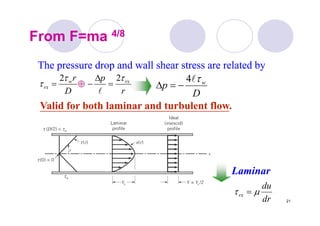 Chap8_fundamental fluid mechanics_ pipe flow | PDF