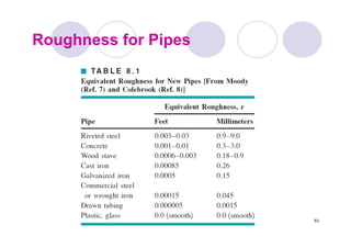 Chap8_fundamental fluid mechanics_ pipe flow | PDF