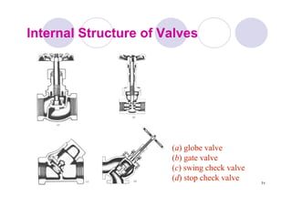 Chap8_fundamental fluid mechanics_ pipe flow | PDF