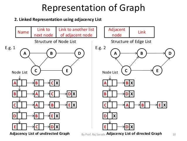 Chap 8 graph