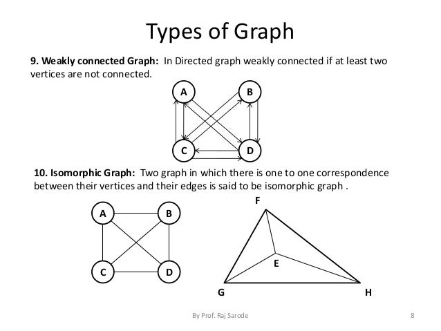 Chap 8 Graph
