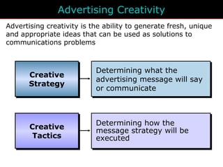 Creative strategy: planning and development | PPT