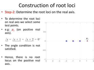 -5 -4 -3 -2 -1 0 1 2
-1
-0.5
0
0.5
1
Pole-Zero Map
Real Axis
Imaginary
Axis
Construction of root loci
• Step-2: Determine the root loci on the real axis.
p1
• To determine the root loci
on real axis we select some
test points.
• e.g: p1 (on positive real
axis).
• The angle condition is not
satisfied.
• Hence, there is no root
locus on the positive real
axis.
 