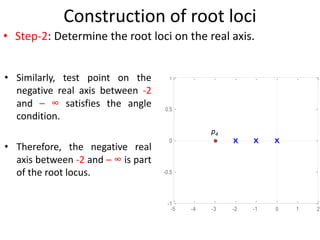 -5 -4 -3 -2 -1 0 1 2
-1
-0.5
0
0.5
1
Pole-Zero Map
Real Axis
Imaginary
Axis
Construction of root loci
• Step-2: Determine the root loci on the real axis.
p4
• Similarly, test point on the
negative real axis between -2
and – ∞ satisfies the angle
condition.
• Therefore, the negative real
axis between -2 and – ∞ is part
of the root locus.
 