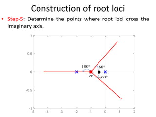 Construction of root loci
• Step-5: Determine the points where root loci cross the
imaginary axis.
-5 -4 -3 -2 -1 0 1 2
-1
-0.5
0
0.5
1
Pole-Zero Map
Imaginary
Axis


60

 60

180
 