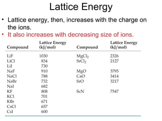 Lattice Energy
• Lattice energy, then, increases with the charge on
the ions.
• It also increases with decreasing size of ions.
 