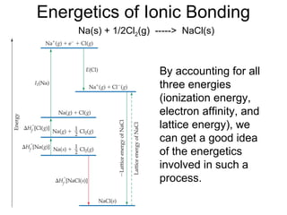 Energetics of Ionic Bonding
By accounting for all
three energies
(ionization energy,
electron affinity, and
lattice energy), we
can get a good idea
of the energetics
involved in such a
process.
Na(s) + 1/2Cl2(g) -----> NaCl(s)
 
