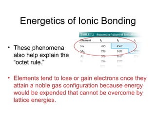 Energetics of Ionic Bonding
• These phenomena
also help explain the
“octet rule.”
• Elements tend to lose or gain electrons once they
attain a noble gas configuration because energy
would be expended that cannot be overcome by
lattice energies.
 