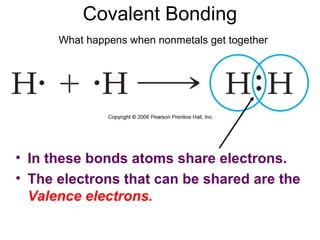Covalent Bonding
• In these bonds atoms share electrons.
• The electrons that can be shared are the
Valence electrons.
What happens when nonmetals get together
 