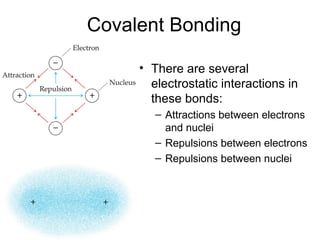 Covalent Bonding
• There are several
electrostatic interactions in
these bonds:
– Attractions between electrons
and nuclei
– Repulsions between electrons
– Repulsions between nuclei
 