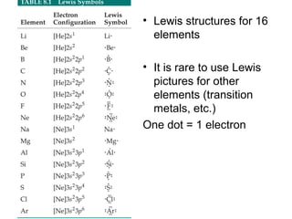 • Lewis structures for 16
elements
• It is rare to use Lewis
pictures for other
elements (transition
metals, etc.)
One dot = 1 electron
 