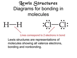 Lewis Structures
Diagrams for bonding in
molecules
Lewis structures are representations of
molecules showing all valence electrons,
bonding and nonbonding.
Lines correspond to 2 electrons in bond
 