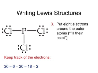 Writing Lewis Structures
3. Put eight electrons
around the outer
atoms (“fill their
octet”)
Keep track of the electrons:
26 − 6 = 20 − 18 = 2
 