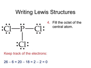 Writing Lewis Structures
4. Fill the octet of the
central atom.
Keep track of the electrons:
26 − 6 = 20 − 18 = 2 − 2 = 0
 