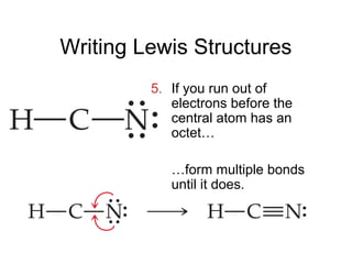 Writing Lewis Structures
5. If you run out of
electrons before the
central atom has an
octet…
…form multiple bonds
until it does.
 